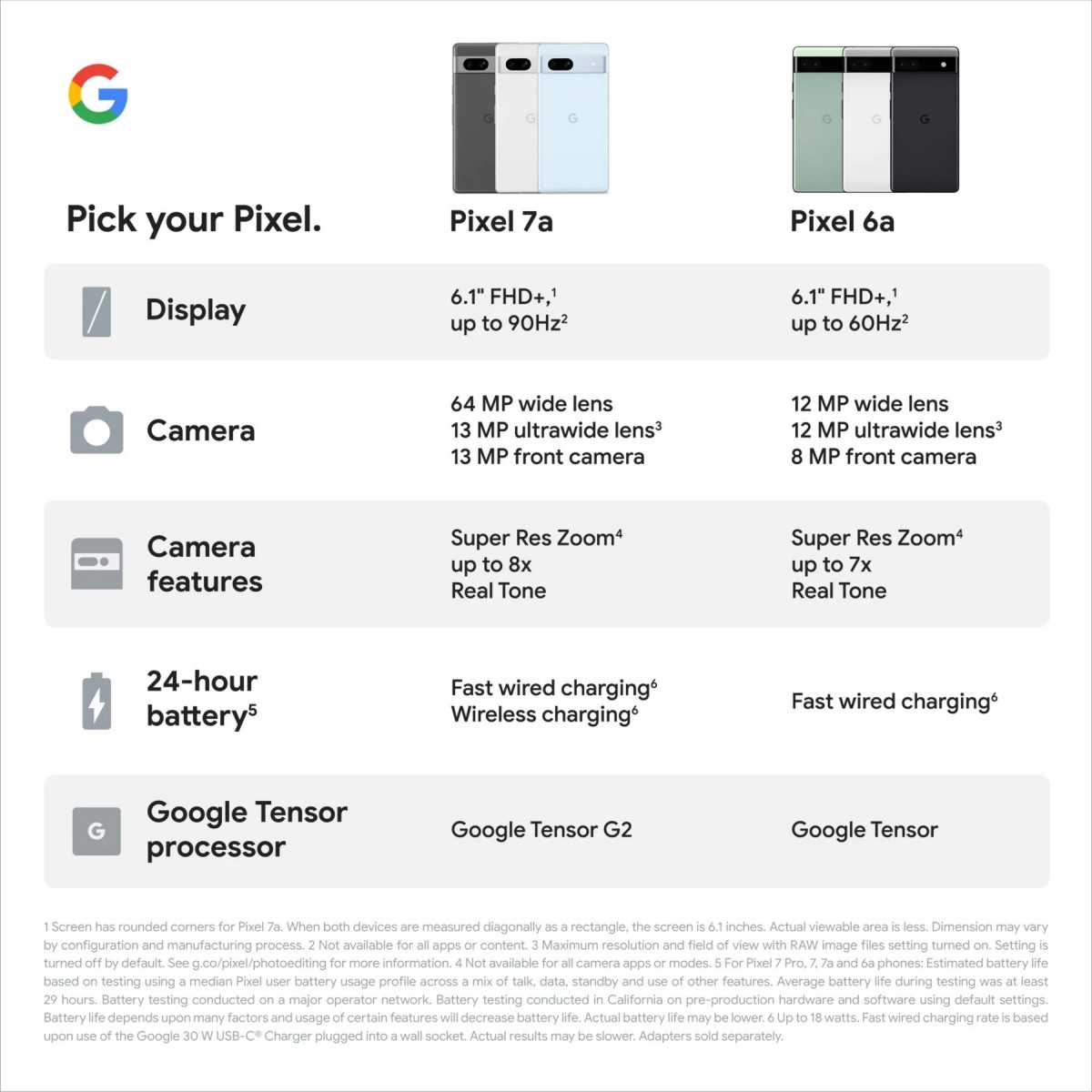 Google Pixel 7a vs Pixel 6a