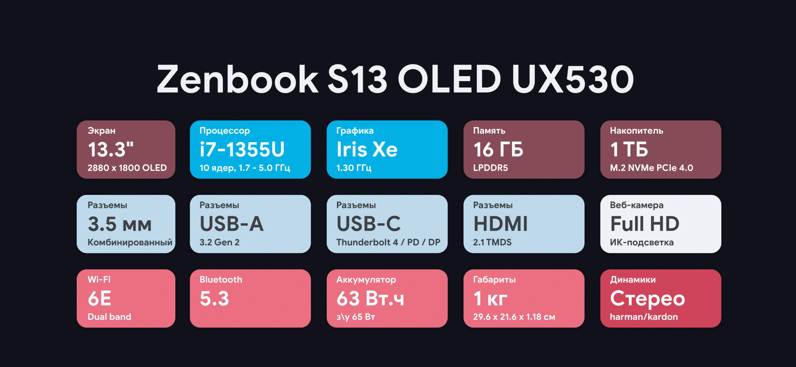 Asus ZenBook S13 OLED характеристики