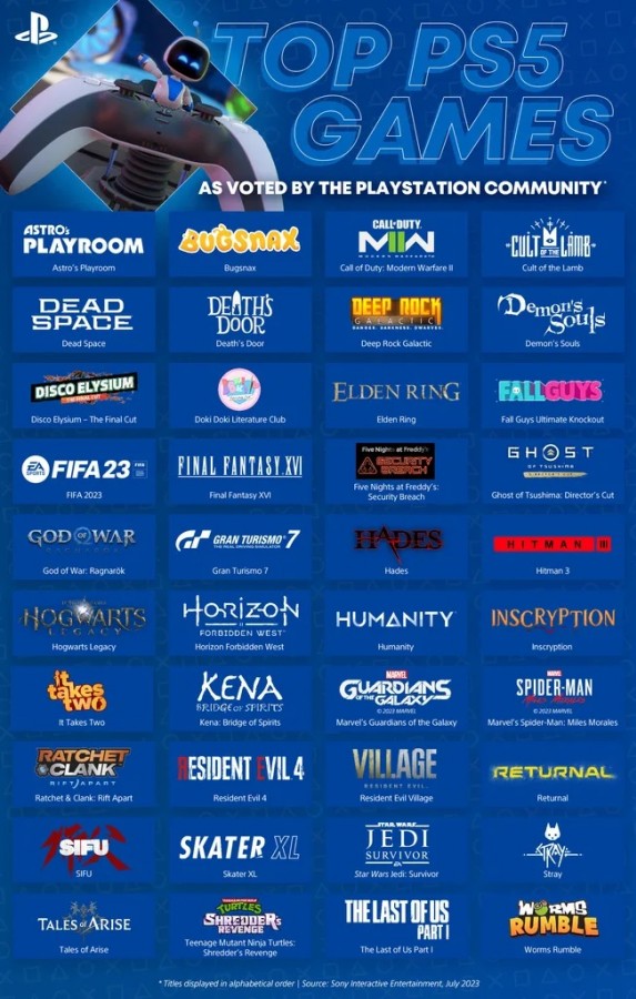 Sony PlayStation 5 топ 40 игр
