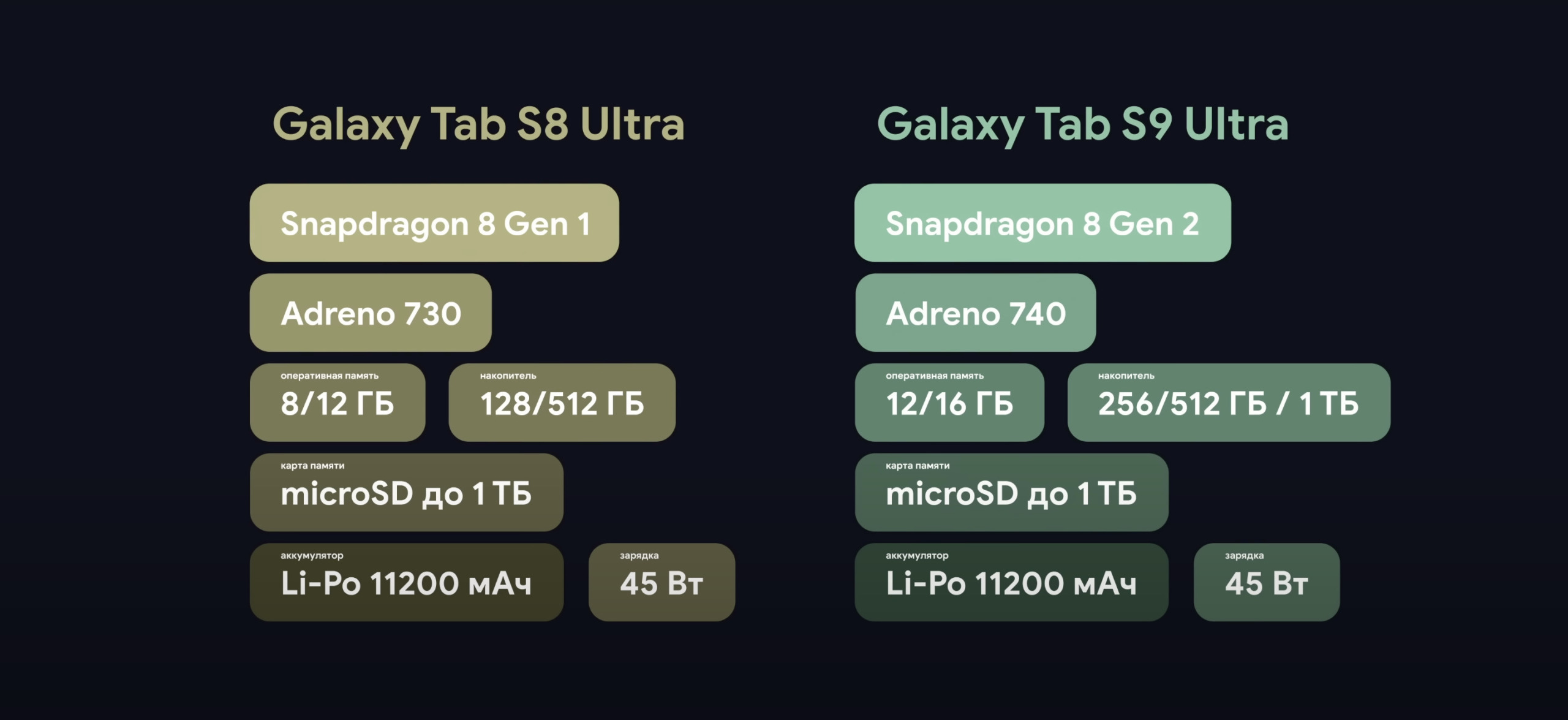 Samsung Galaxy Tab S8 Ultra vs S9 Ultra