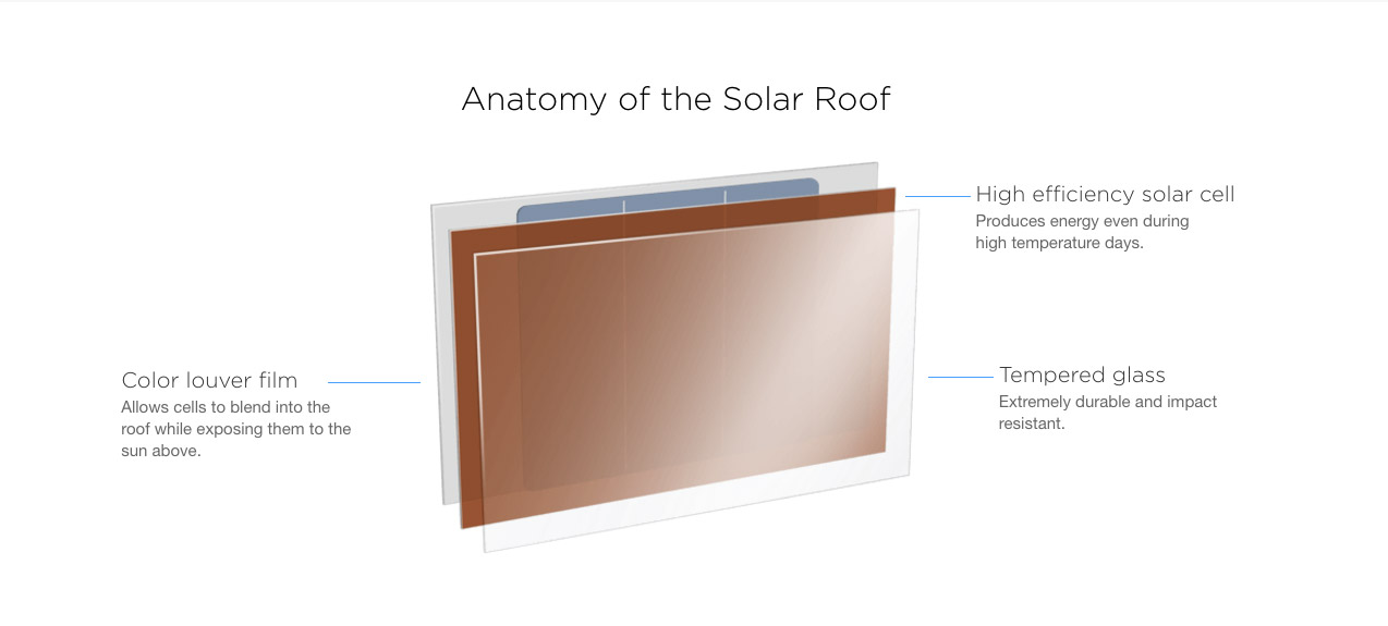 solar roof tesla