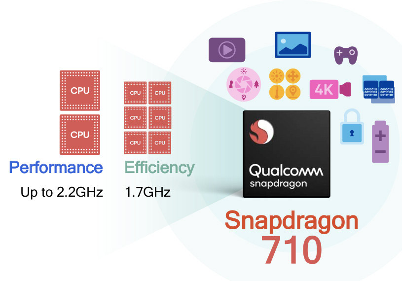 Snapdragon 710