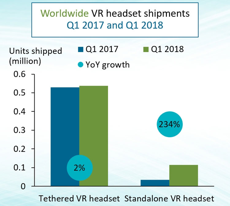 Статистика продаж VR-шлемов