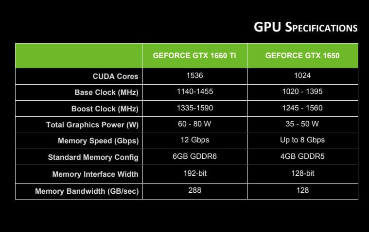 GeForce GTX 1660 Ti и GTX 1650 характеристики