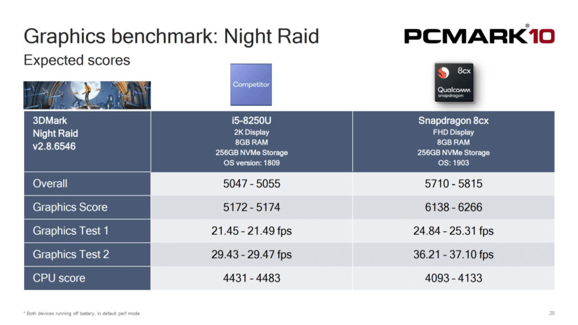 Snapdragon 8cx benchmark