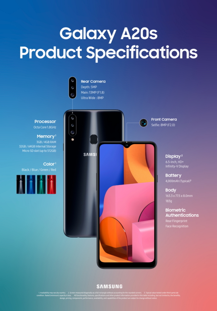 Samsung Galaxy A20s характеристики