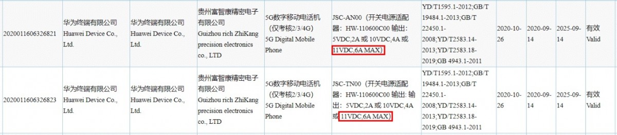 Huawei nova 8 сертификация