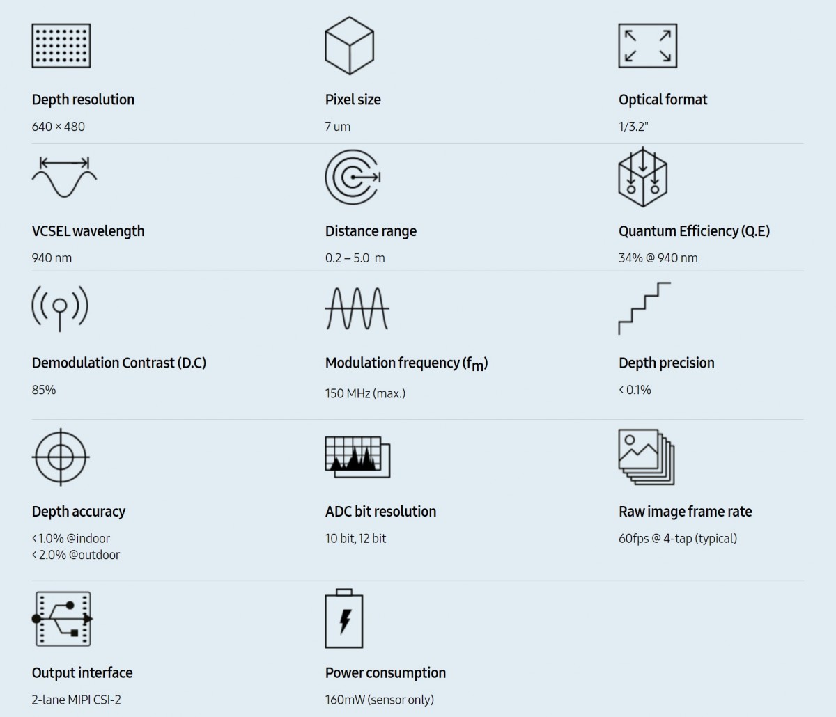 Samsung ISOCELL Vizion 33D характеристики