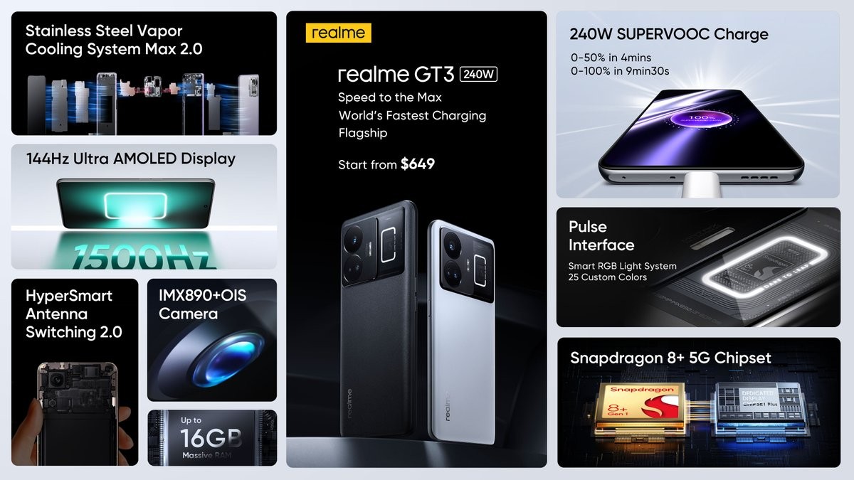 Realme GT3 - смартфон с RGB-подстветкой и зарядкой 240 Вт вышел на ...